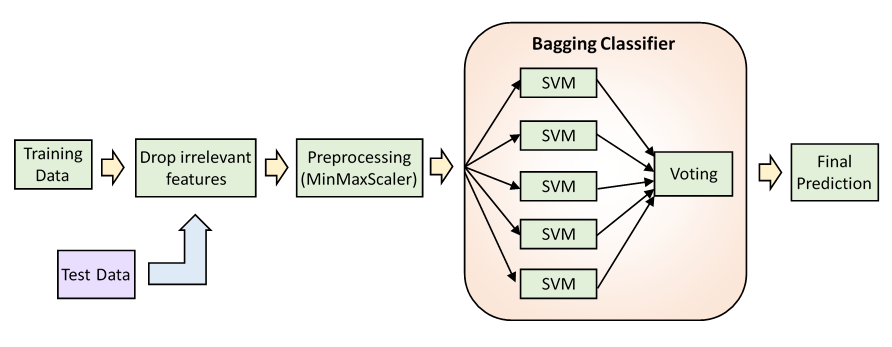 Mobile price classification model image